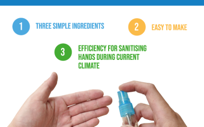 How to Make Hand Sanitiser